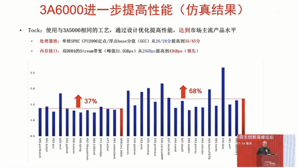 突破制约 龙芯自主指令集架构是怎样建立的？